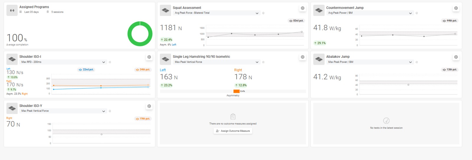 Dashboard de rendimiento deportivo BTraining